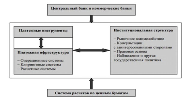 Дипломная работа: Оценка эффективности использования электронных пластиковых карт Бaнкa 